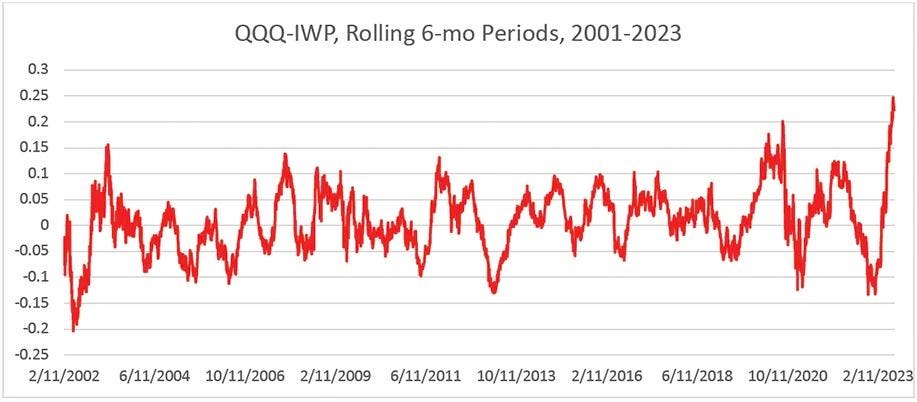 Compelling Small- And Mid-Cap Investment Themes