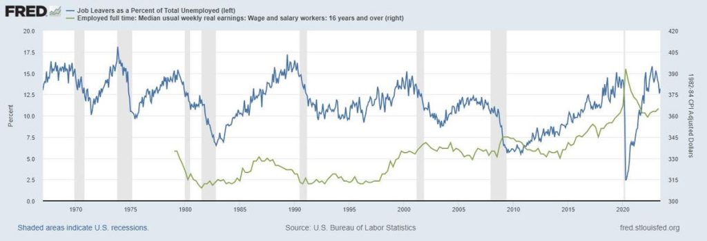 Strikes Up 12% While Labor Report Signals More Worker Power