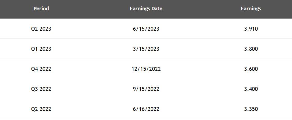 Adobe Reports After Close 9/14