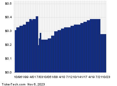 AT&T Dividend Yield Pushes Past 7%